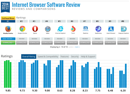 Which Browser Should You Use?