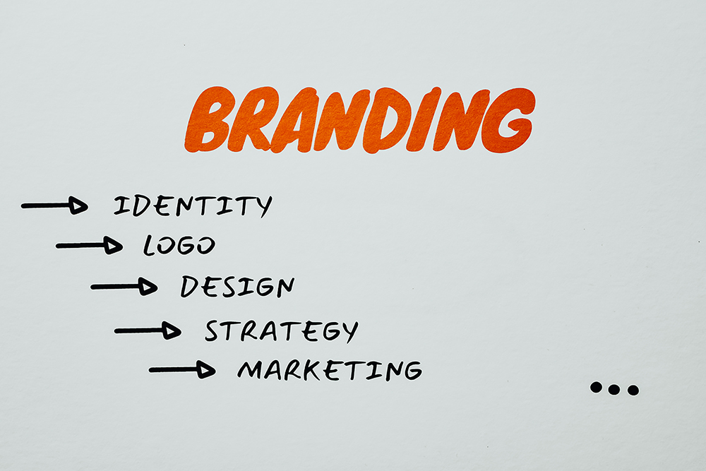 outline of the branding process: identity, logo, design, strategy, marketing