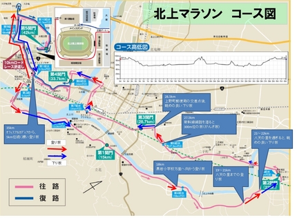 北上マラソン コース図