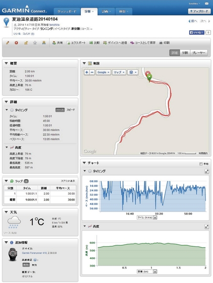 夏油道路をXC移動時のGPS記...