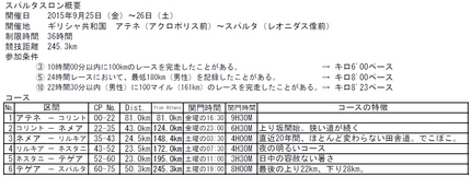 スパルタスロンの概要。参加条件...