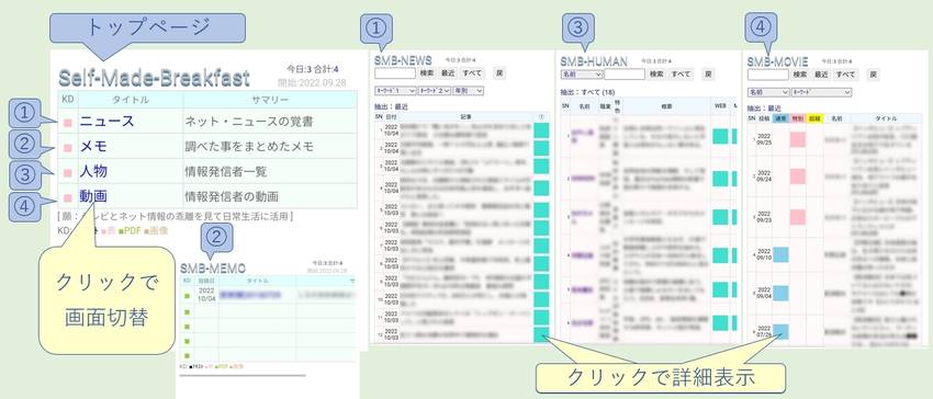 私設ニュース覚書サイト画面