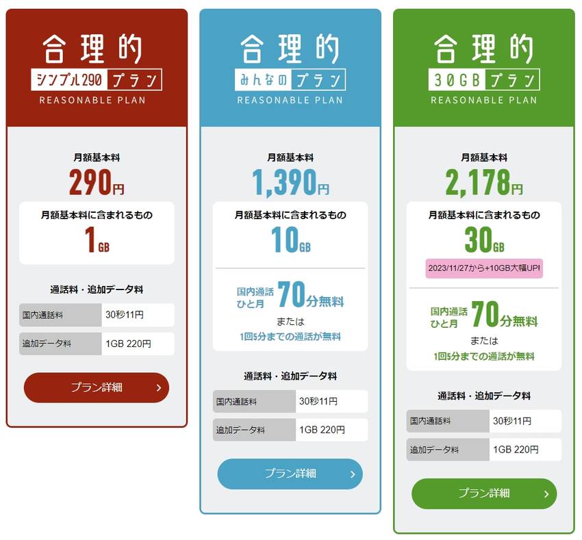 日本通信SIM 利用プラン