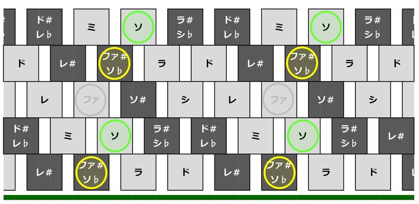 右手ボタン位置を確認するための...