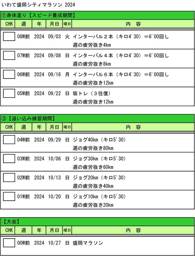 マラソン練習メニュー作成 20...