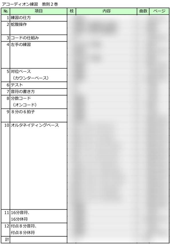 アコーディオン練習 教則２巻開...