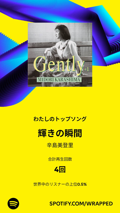 Spotifyの年間再生ランキ...