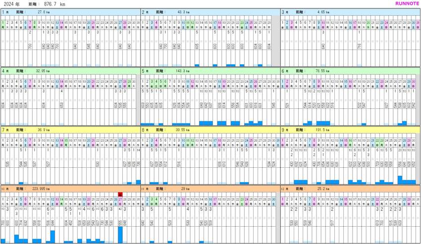 2024年のランニング記録