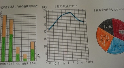 数値を使って、実際にグラフをか...