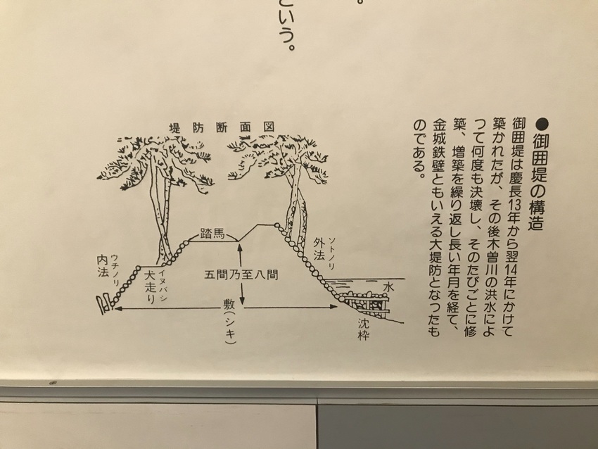 これが『御囲堤』だわ