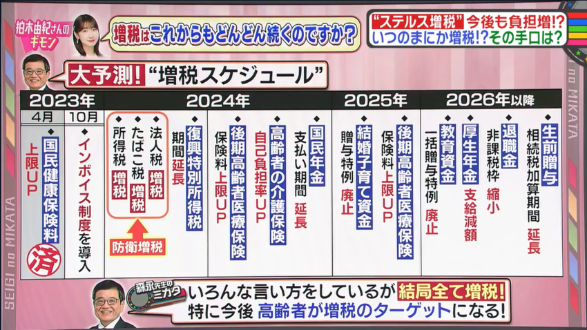 物価の伸びに賃金が追いつかない...