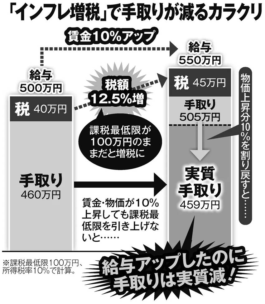 手取り19万円、東京で1人暮ら...