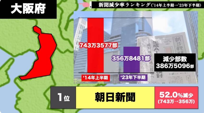 朝日新聞社は2020年4～9月...