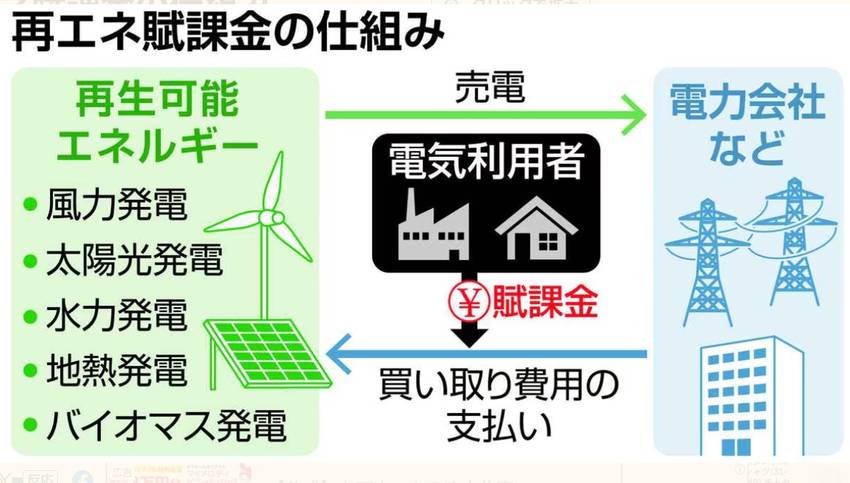 （産経新聞より） 1位　Lon...