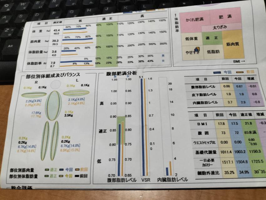 １０．７キロ体重を増やしましょ...