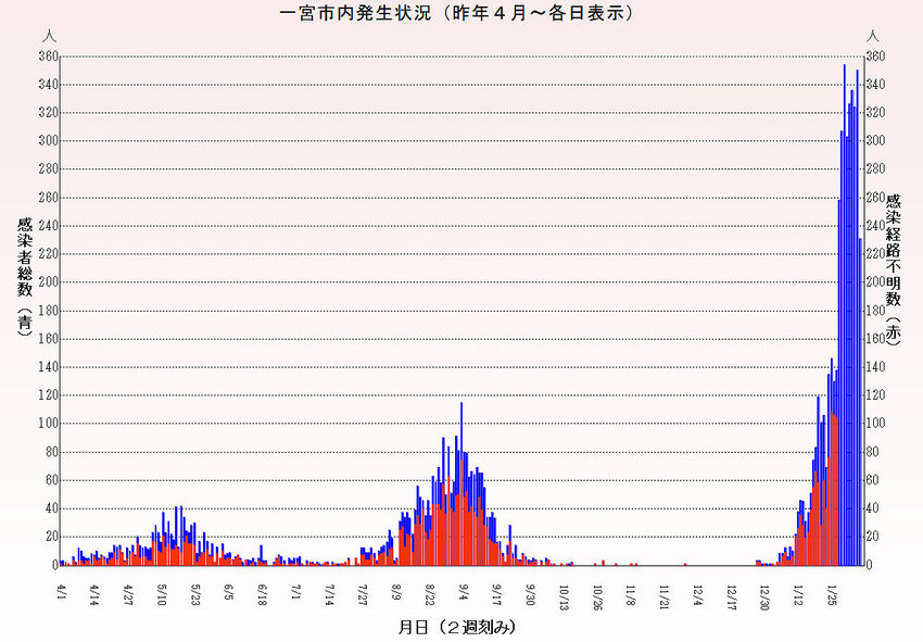 画面をクリックすると拡大してご...