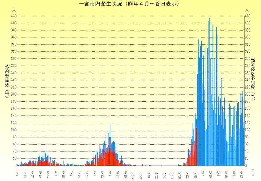 第４波～第６波の推移（画面をク...