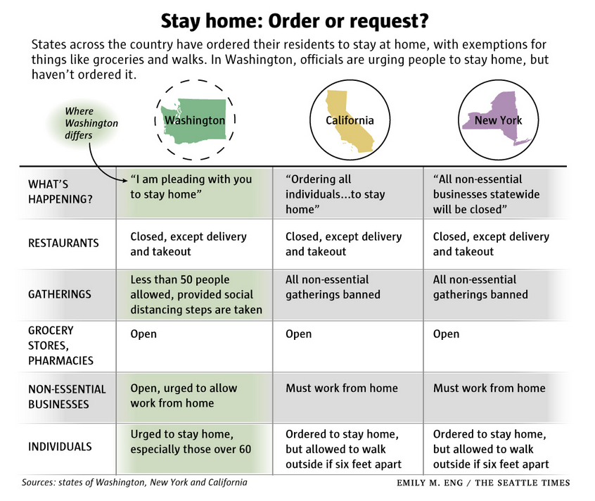 Comparing Stay-Home-Order /...