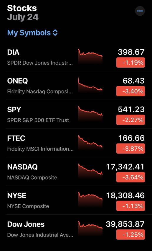最近株が自由落下