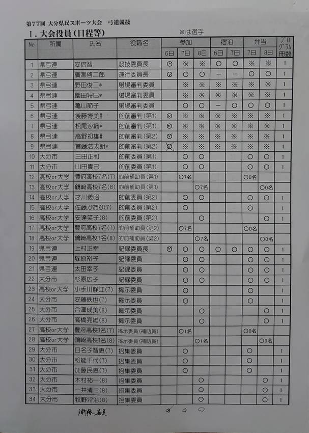 ★大分県民スポーツ大会の役員名...