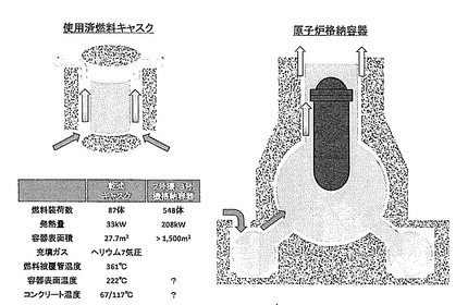 図3