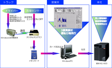 中途半端なシステム導入は極めて...