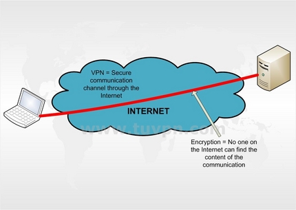 再度注目を集めるVPN