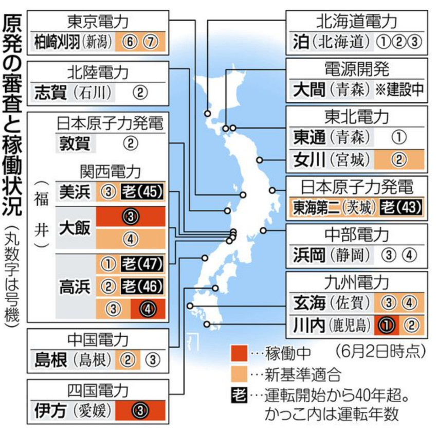 岩魚太郞の気になった東京新聞W...