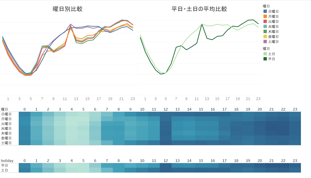 眠くなる時間帯 グラフの泉 Bloguru