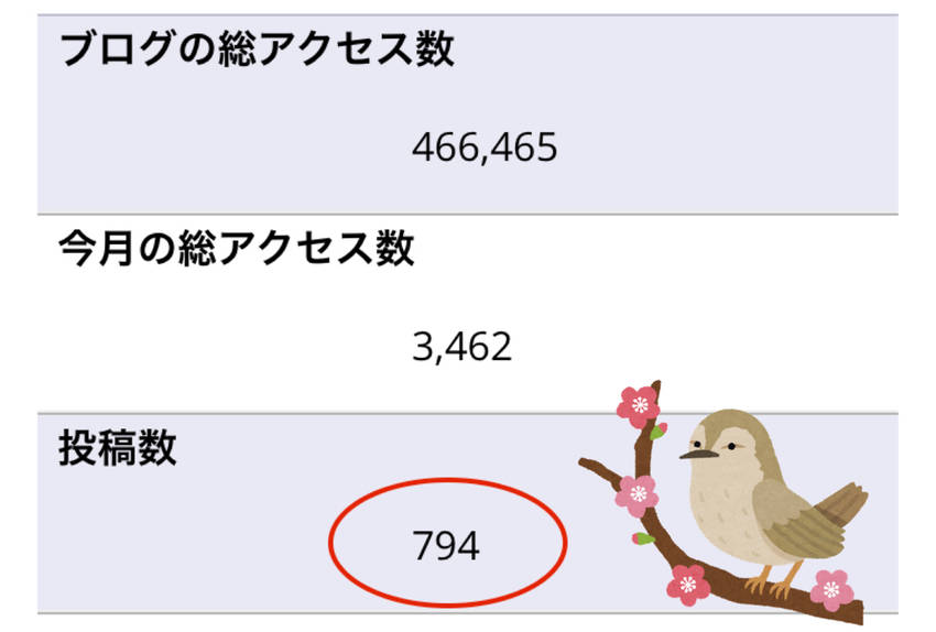 794(鳴くよ)ウグイス平安京