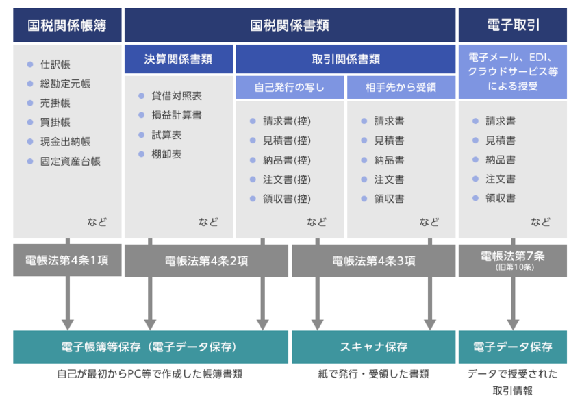 確定申告が終わってホッとしまし...