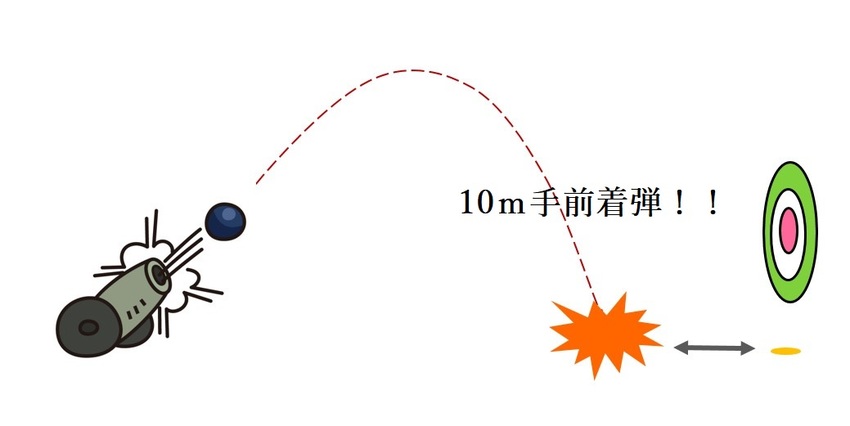 事実をそのまま伝える...