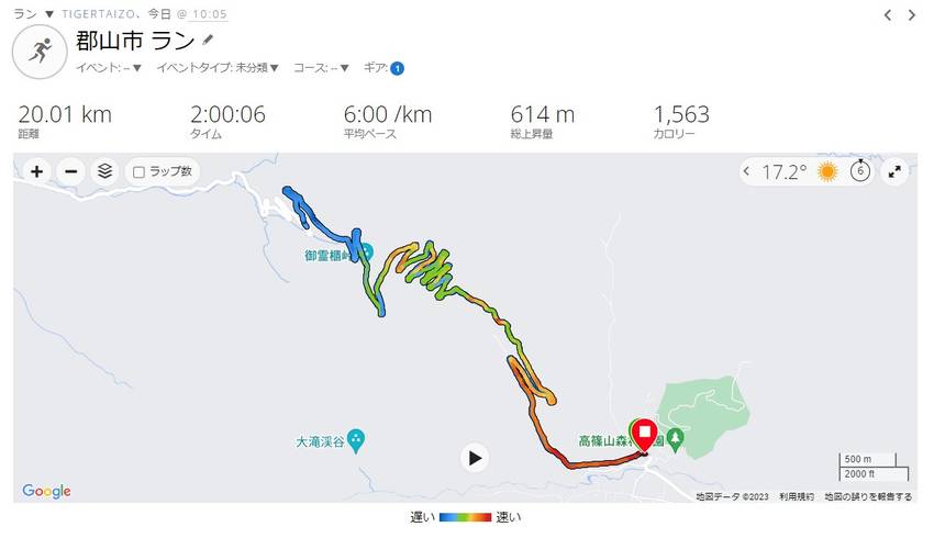 【Day716】峠走20kmク...