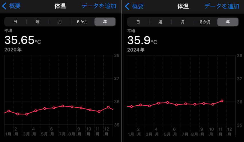 【Day1121】たいぞー温暖...