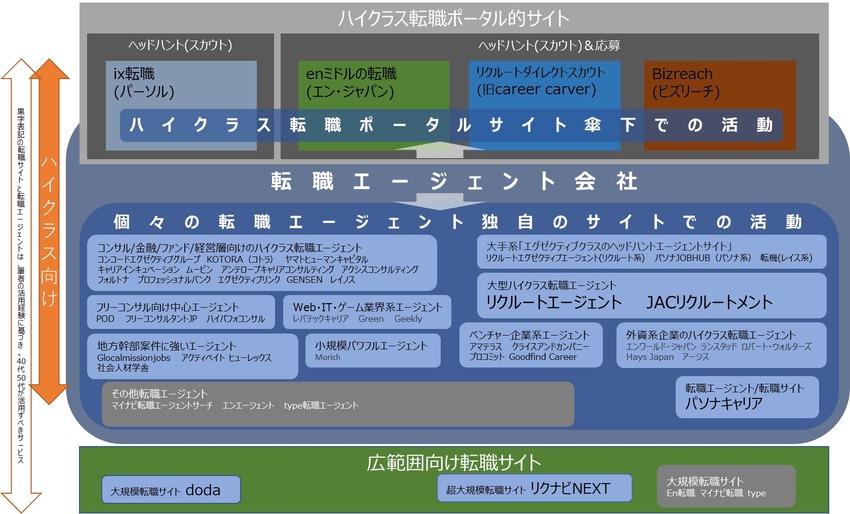 40代50代の転職成功の秘訣