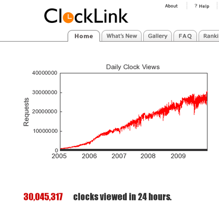 Over 30,000,000 Clock Displayed