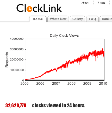 ClockLink is growing