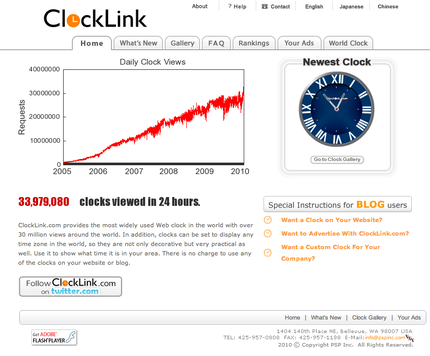 Clocklink recorded 33.9 million...