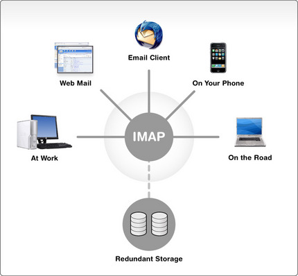 IMAP is coming!