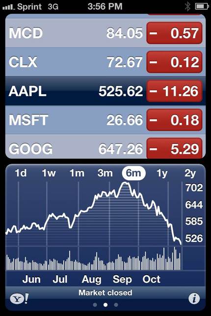 What's with stock market?