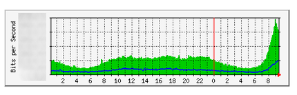 End of Holiday Internet Traffic