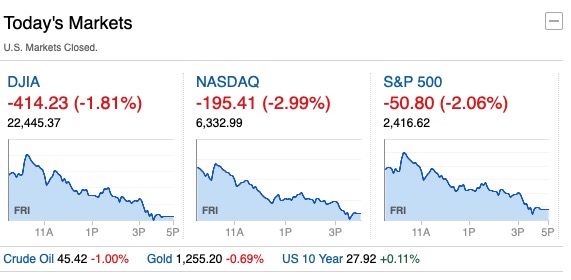 Stock Prices are Tumbling