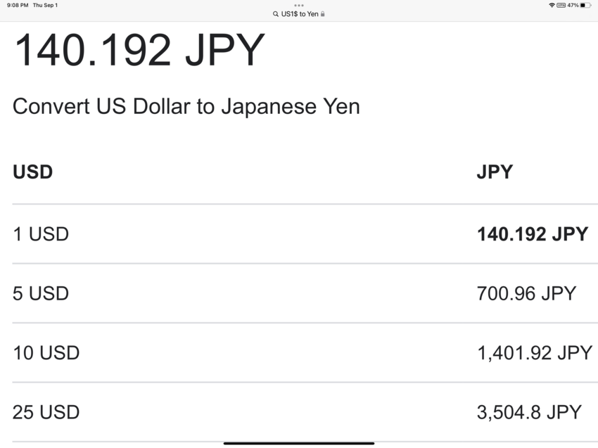 US$1.00 is now Over 140 Yen