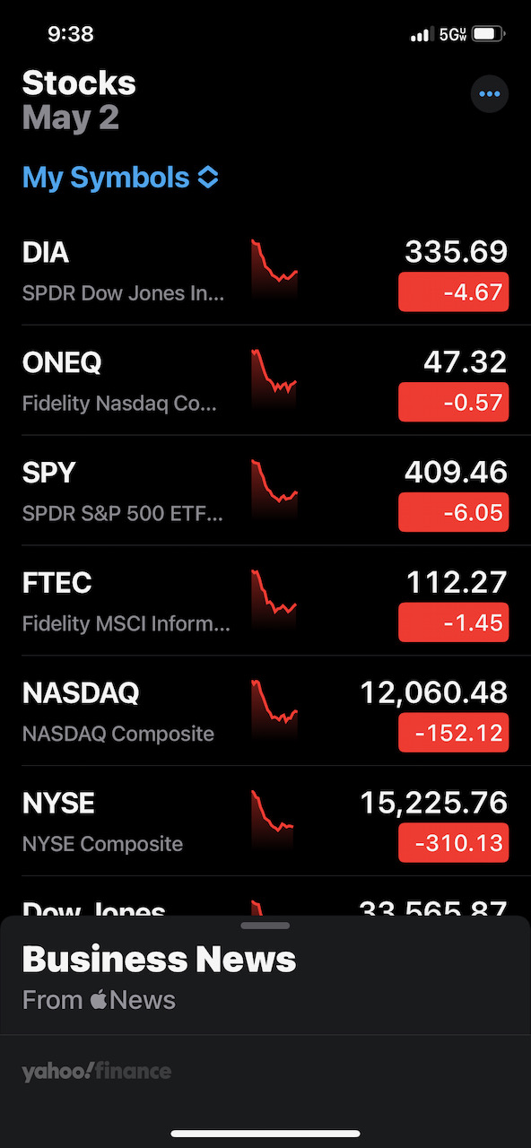 US Stock Market is Down