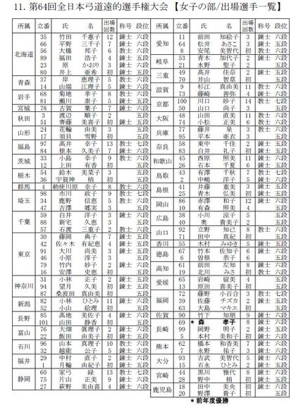 第６４回全日本弓道遠的選手権大...