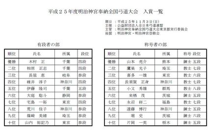 平成２５年度明治神宮奉納全国弓...