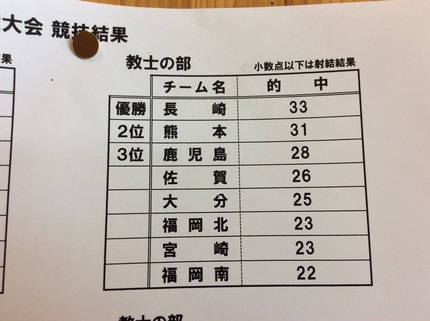 九州各県対抗弓道選手権大会 教...