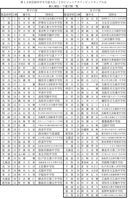 【個人の部】クリックすると大き...