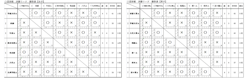 11月18日(日)全国高校選抜...