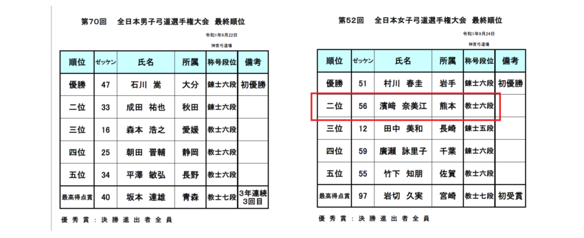 全日本女子(皇后杯)選手権で濱...